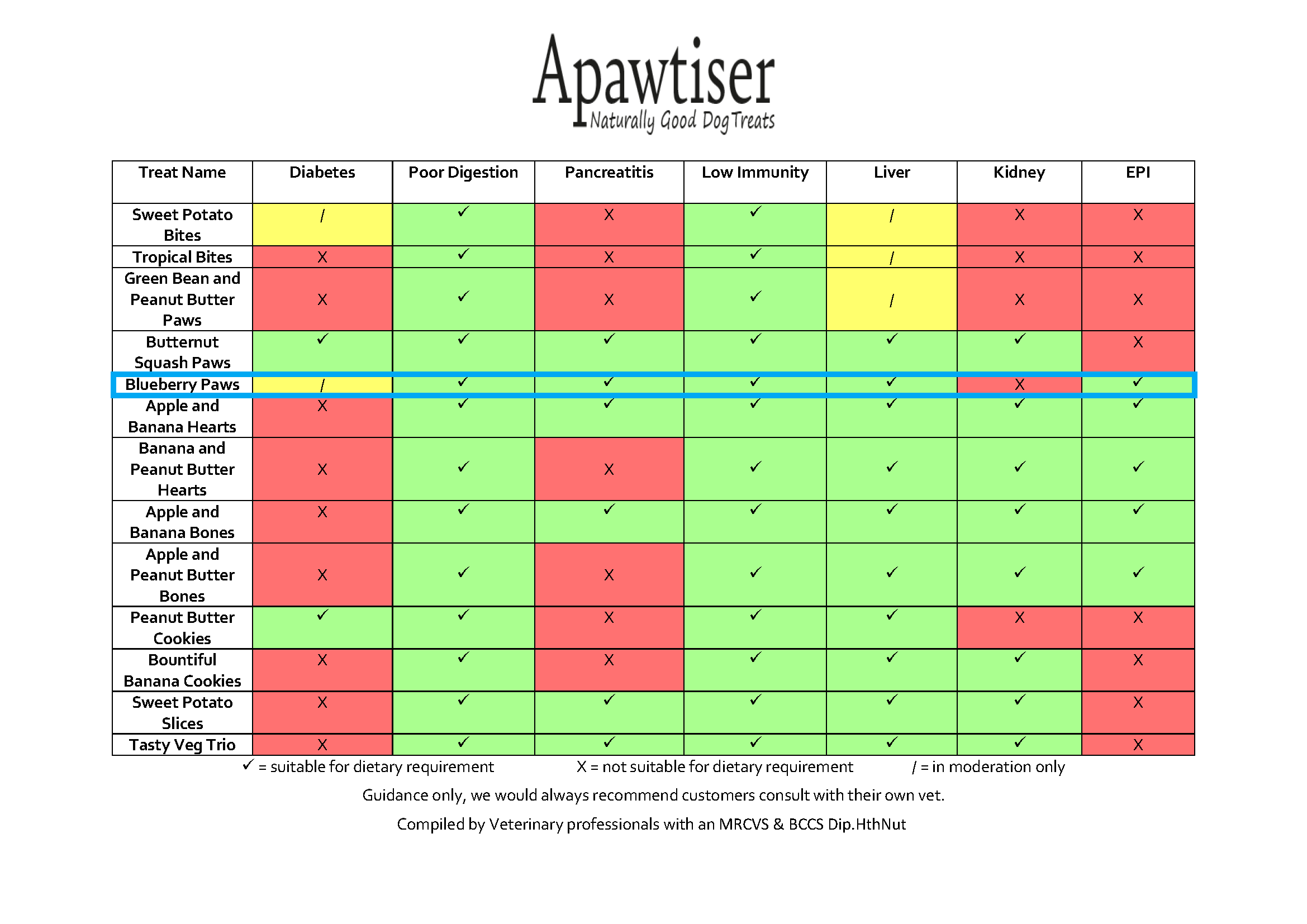 Apawtiser Naturally Good Dog Treats – wholesale Pet treats – Dog – Apawtiser Blueberry Paws 100g1