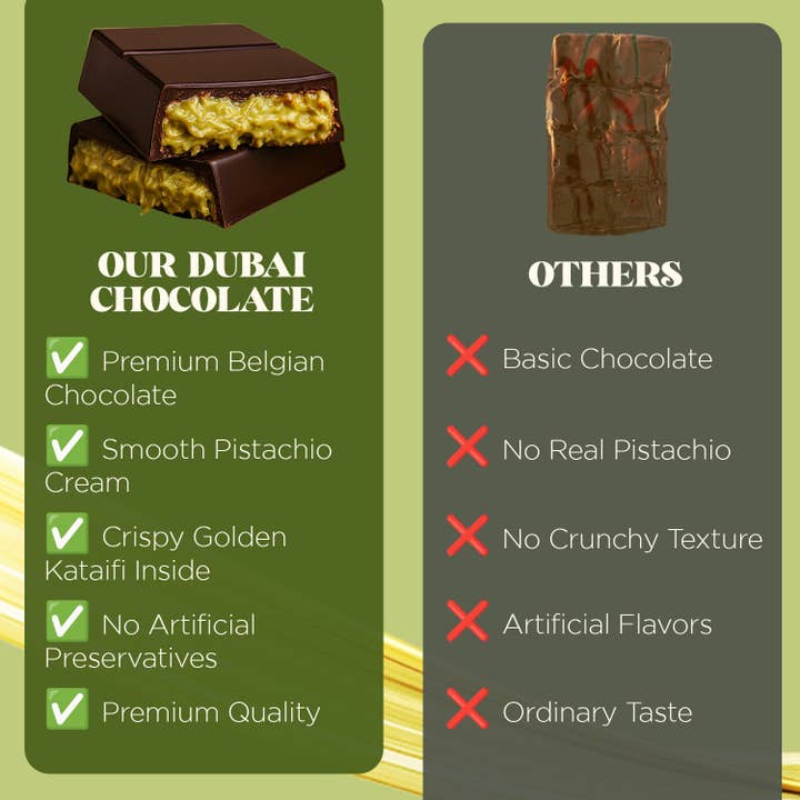 Ceres Gourmet - Wholesale Chocolate Bar - 3.5 oz Dark Dubai Chocolate Bar Pistachio - Gift-Ready Pack5