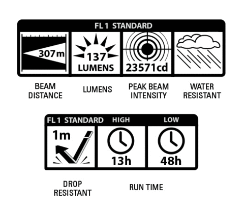 CALIBER GOURMET / CAMPCO - Wholesale Flashlight - Maglite ML100 L.E.D 2&3-Cell C Flashlight5