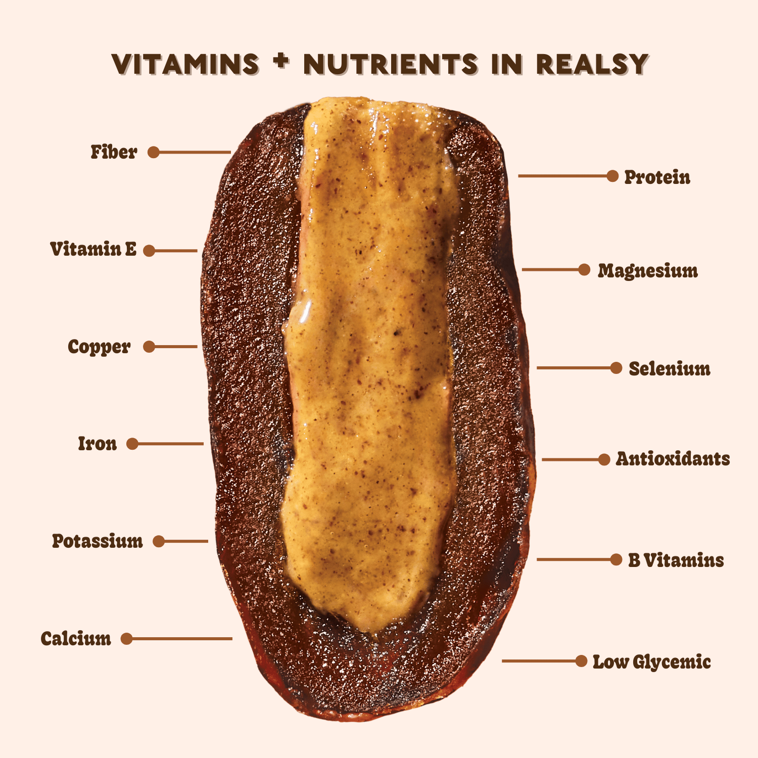 realsy - Wholesale Nuts - Peanut Butter Filled Medjool Date Snack Packs - 10 unit/case6