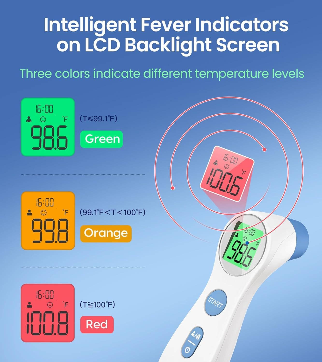 Trio Trading - Wholesale Thermometer - Non Contact Forehead Digital Thermometer Easy Use & Carry5