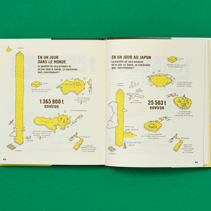 ÉDITIONS B42 – wholesale Humour book – At the heart of poop1
