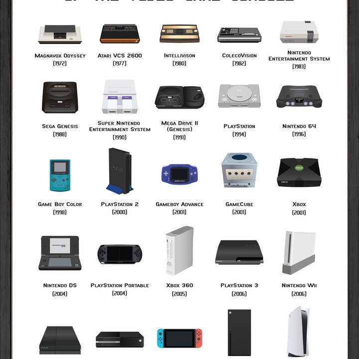 Haus and Hues - Wholesale Art Print - Evolution of the Game Console Art Print