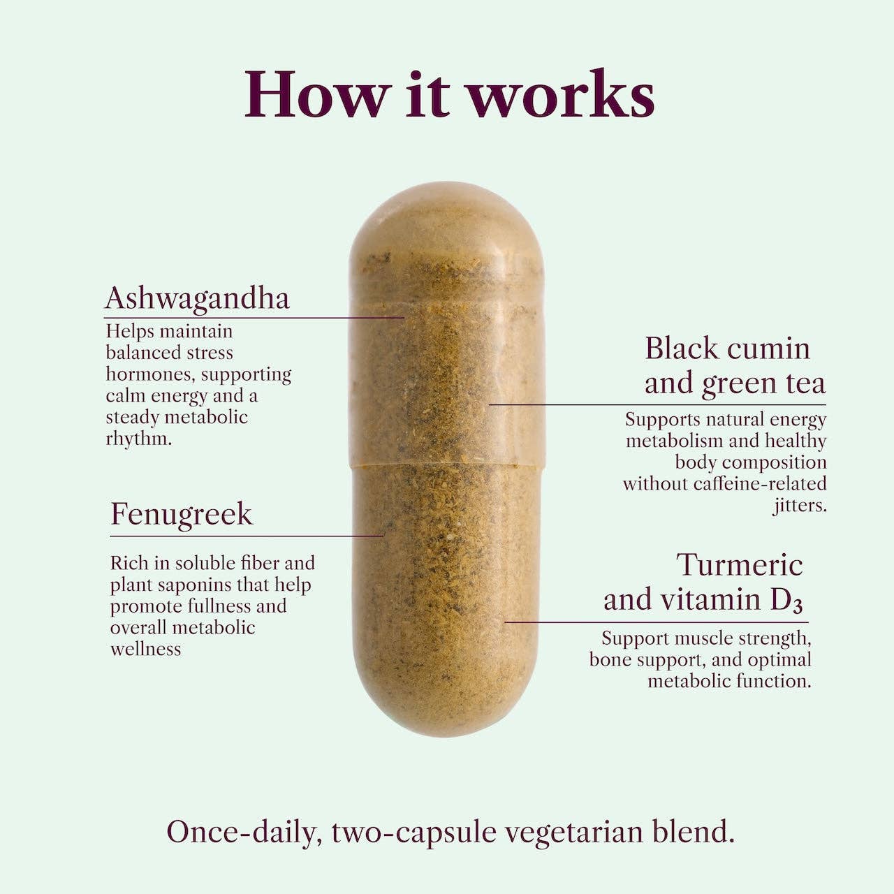 SEASON34 - Wholesale Oral Supplement/Vitamin - Menopause Metabolic Harmony – Weight Balance Support3