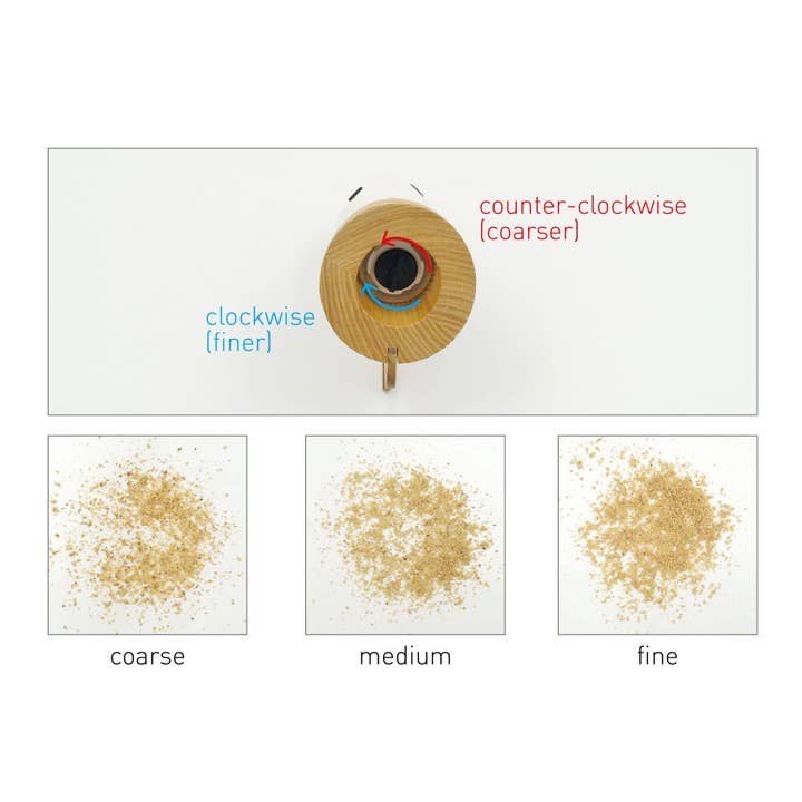 Peterson Houseware & Artwares US - Wholesale Pepper Mill - Cat Pepper & Salt Mill5