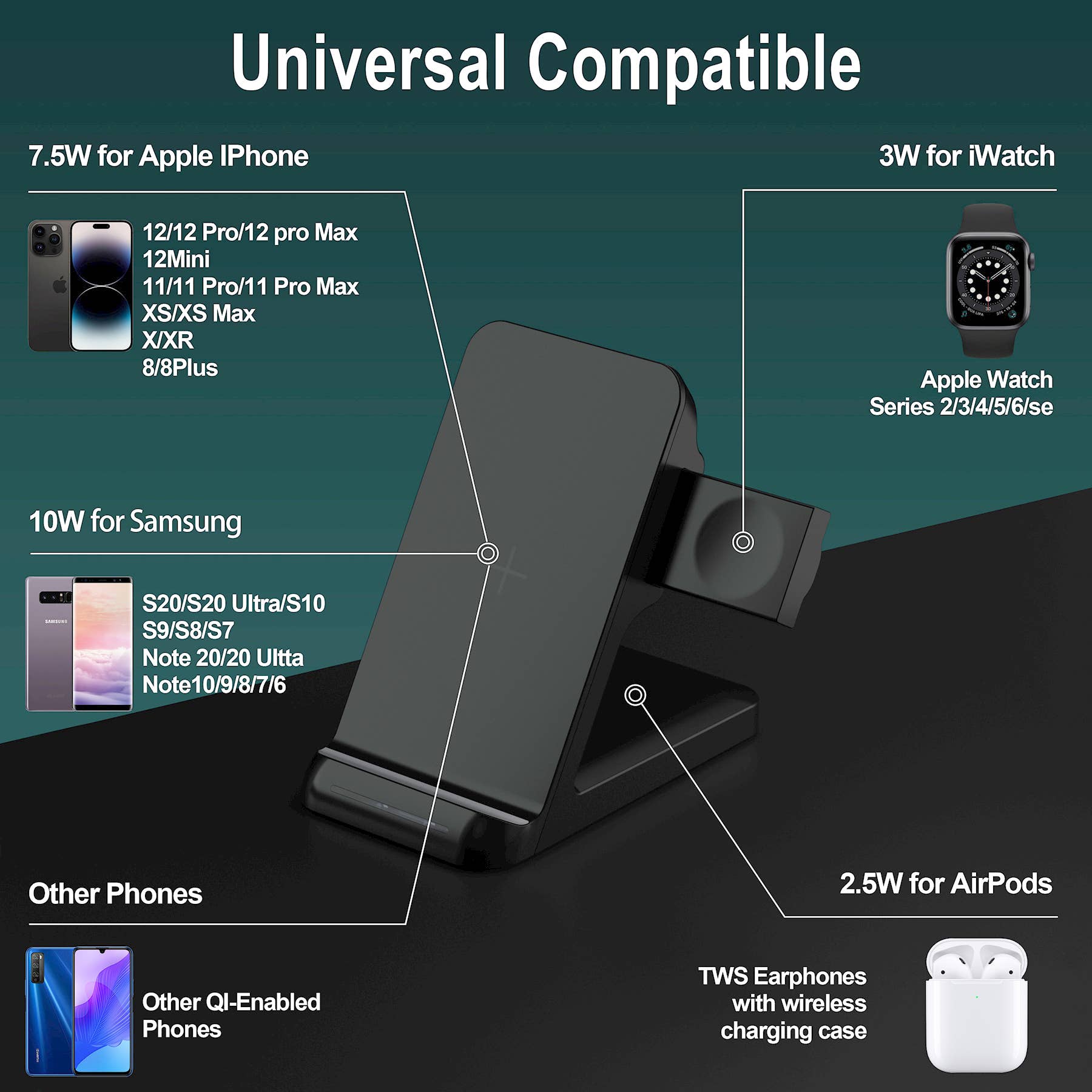 LAX Gadgets - Wholesale Charging Dock - Wireless 3in1 Charging Stand For Watch & AirPods Retail Pack3