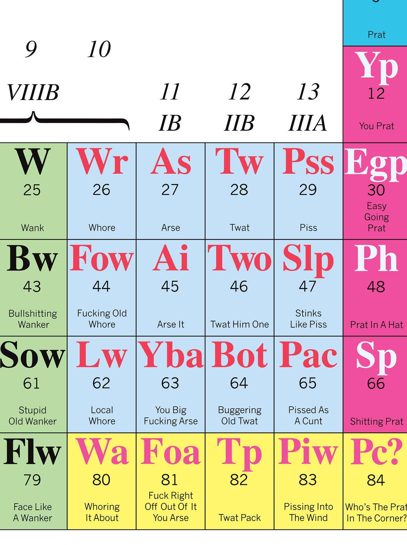 Brainbox Candy - Wholesale Flat Wrap - Funny Wrap - Periodic Table *Pack of 2 Sheets Folded*2