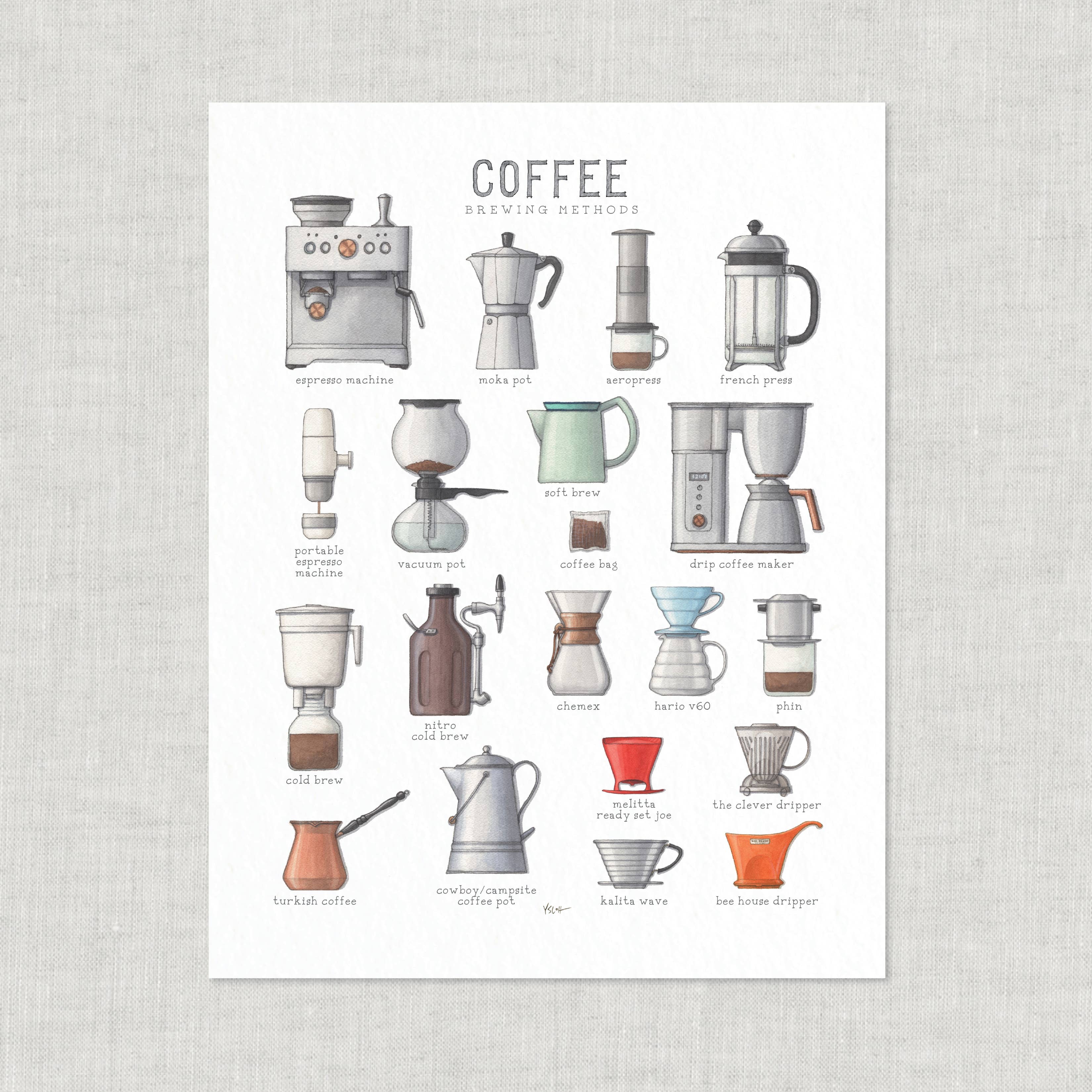 Yeesan Loh - Wholesale Art Print - Prints / Coffee Brewing Methods2