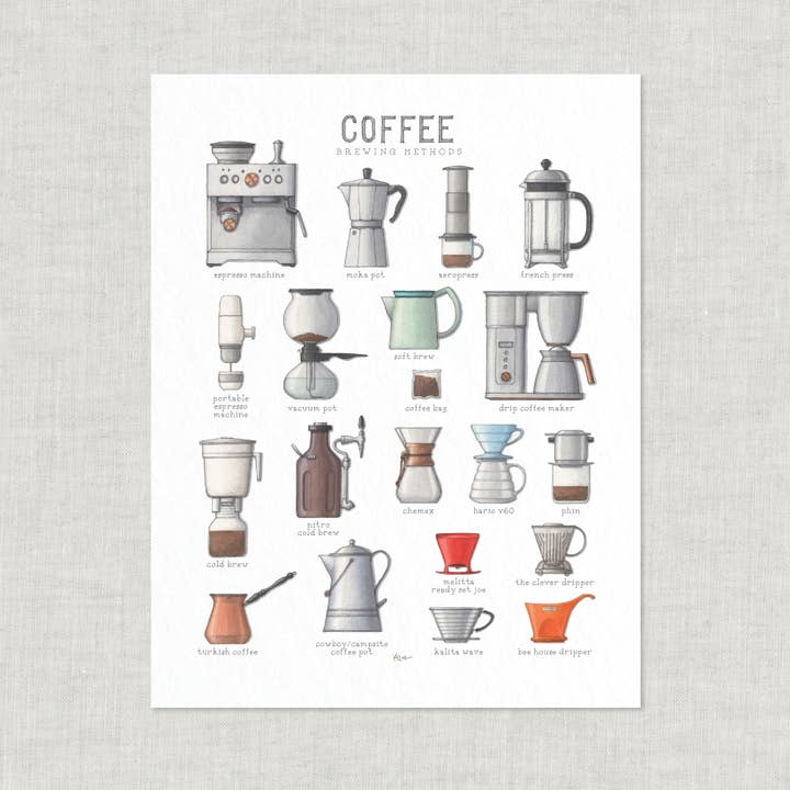 Yeesan Loh - Wholesale Art Print - Prints / Coffee Brewing Methods2