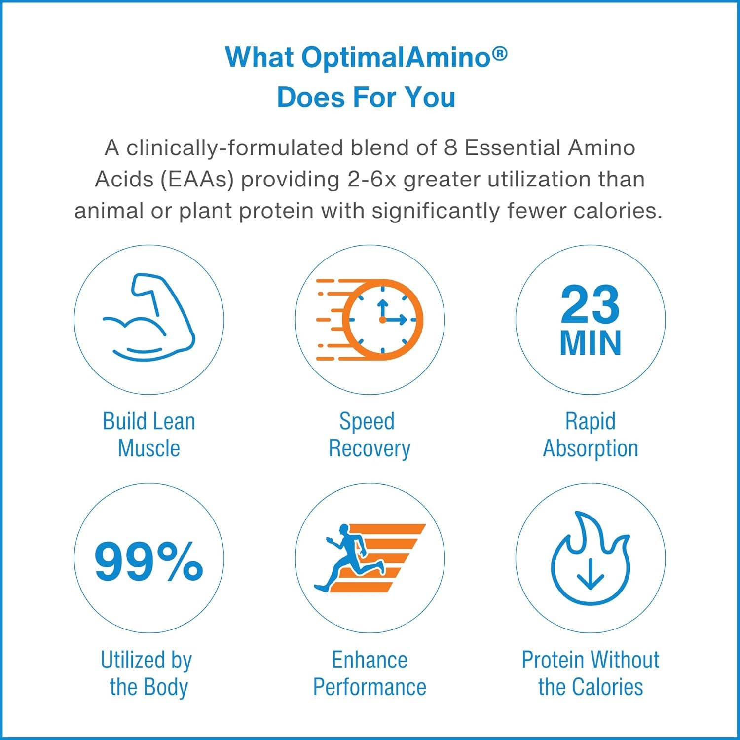OptimalAmino - Wholesale Oral Supplement/Vitamin - OptimalAmino® - 300 Tablets3