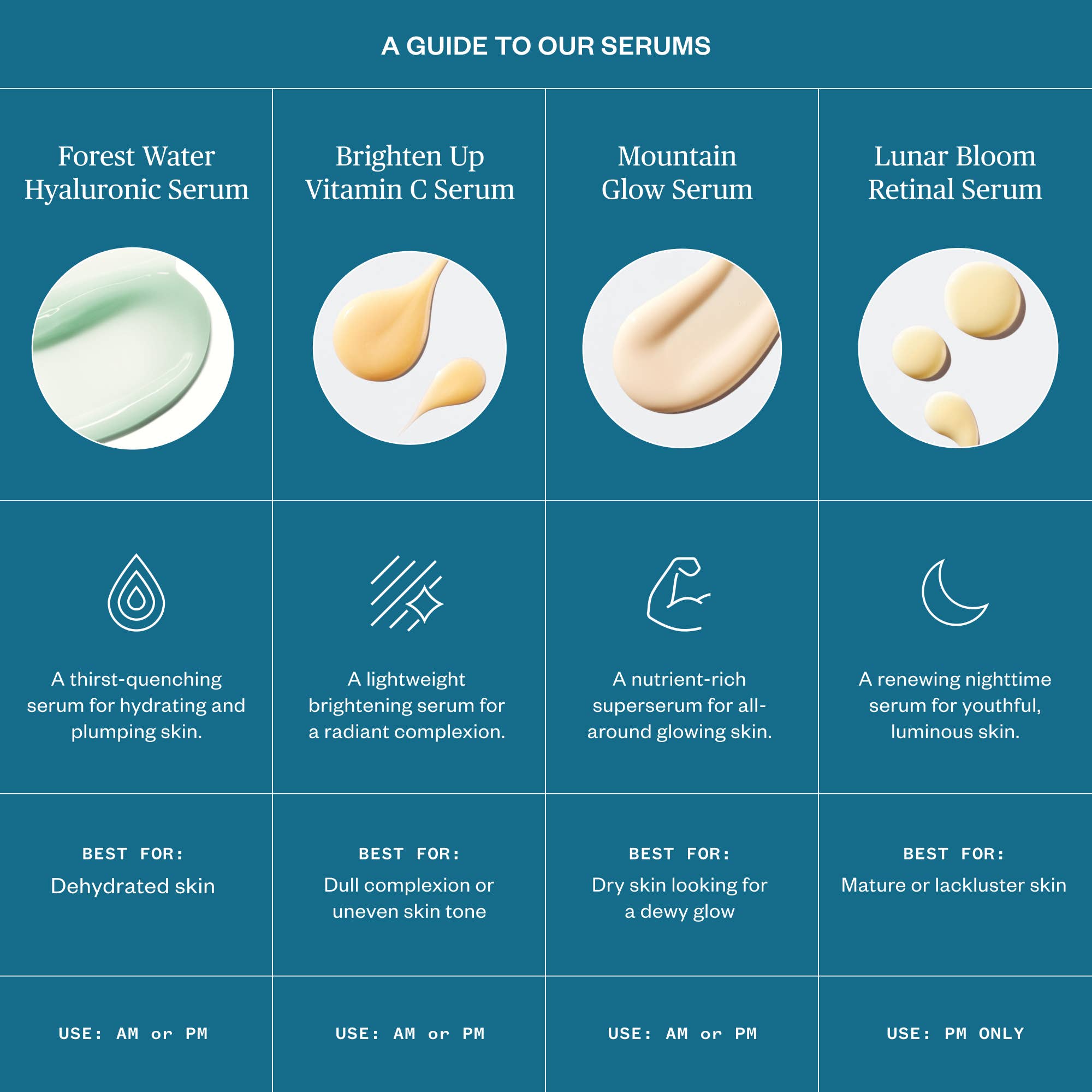 Ursa Major - Wholesale Facial Serum/Concentrate - Forest Water Hyaluronic Serum8