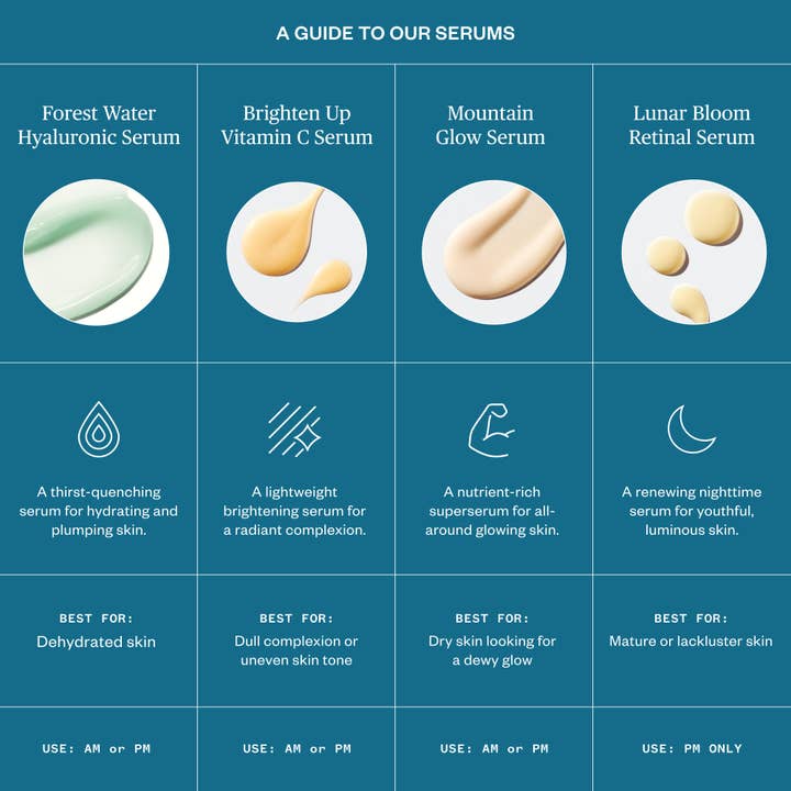 Ursa Major - Wholesale Facial Serum/Concentrate - Forest Water Hyaluronic Serum8