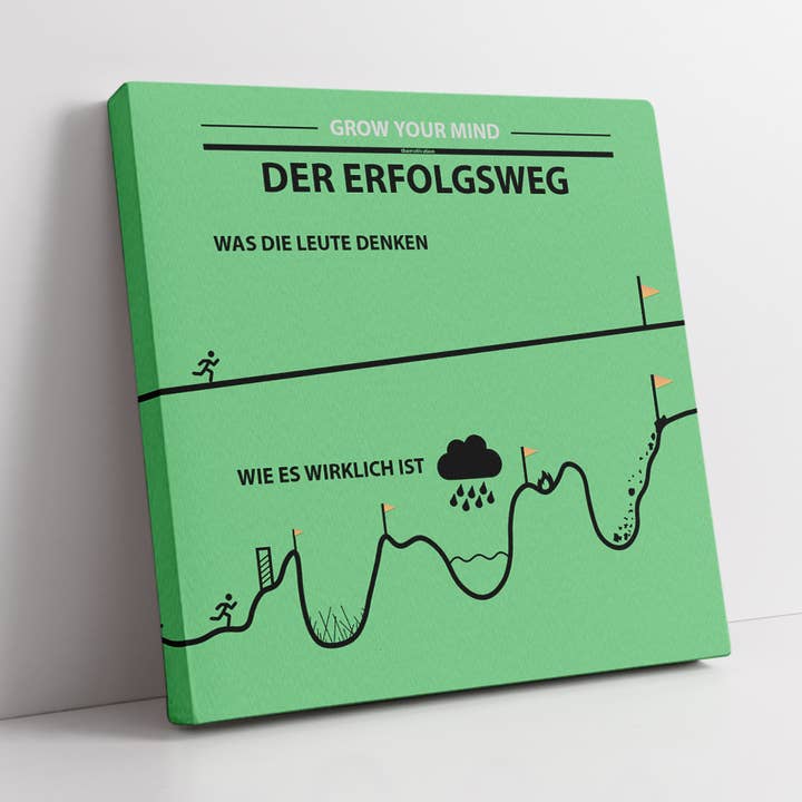 La strada verso il successo 2 per la vendita all'ingrosso da parte di TheMotivation