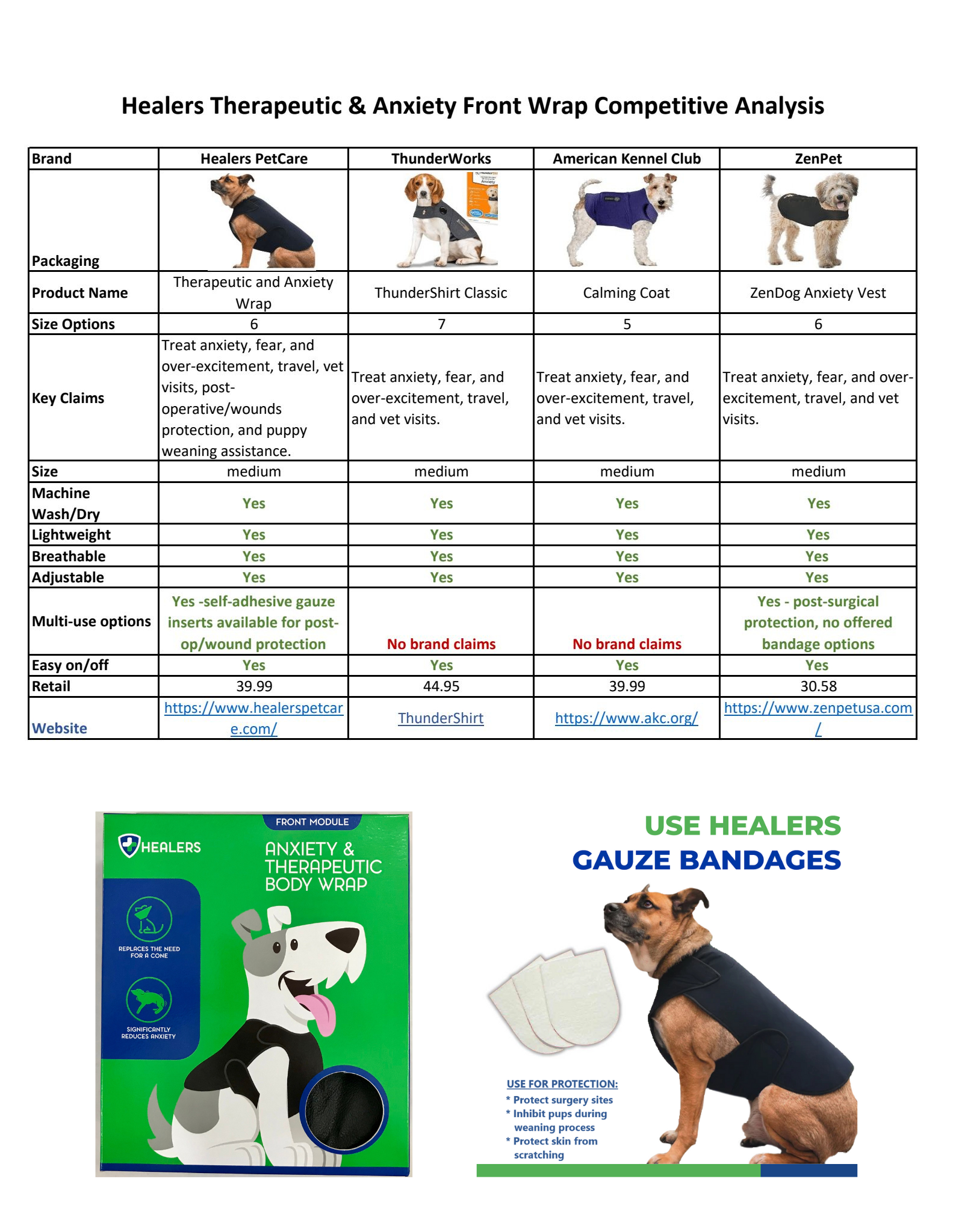 Healers PetCare - Wholesale Pet Coat - Dog - Healers Therapeutic & Anxiety Front Body Wrap5