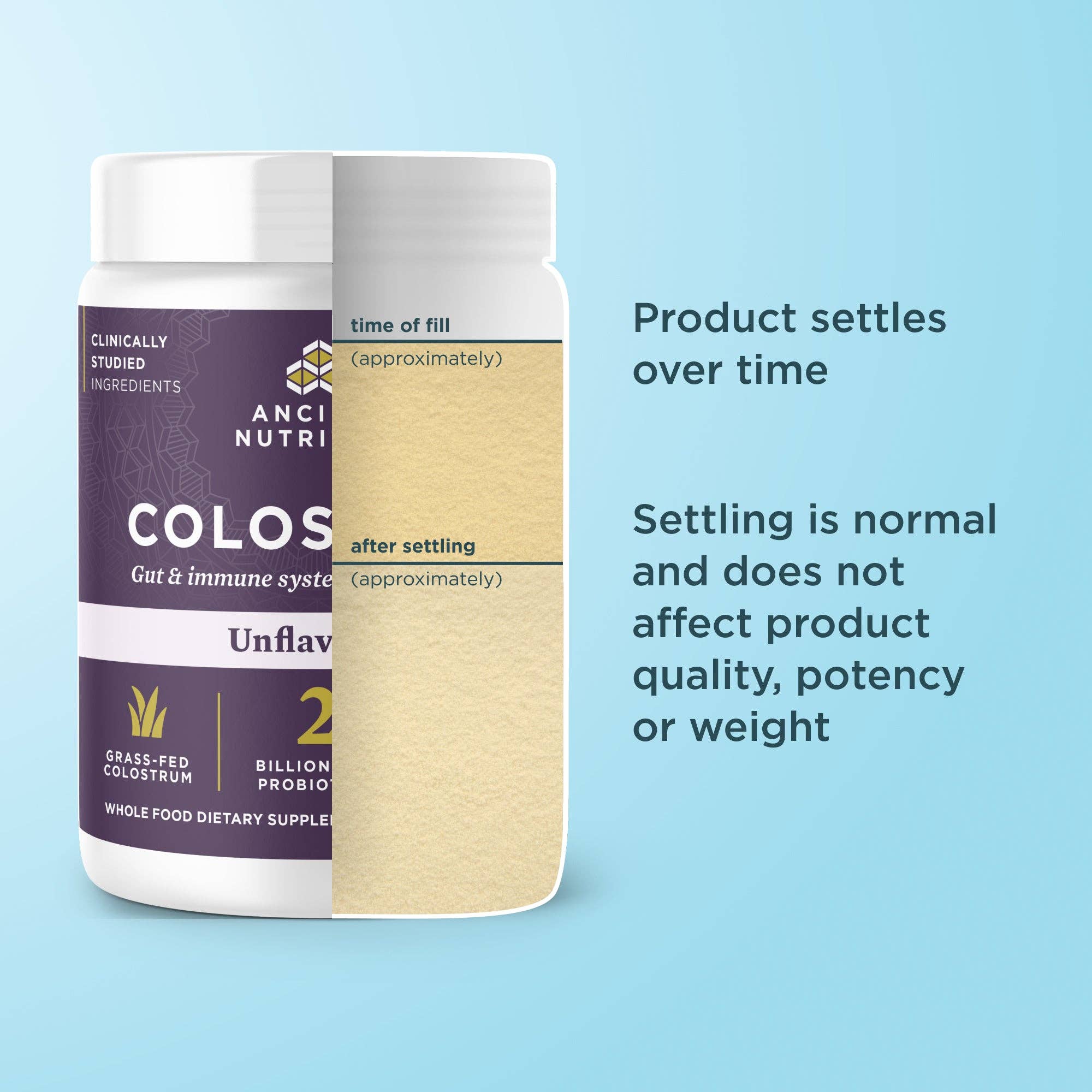 Ancient Nutrition - Wholesale Protein/Superfood Powder - Colostrum | Powder Unflavored (60 Servings)8