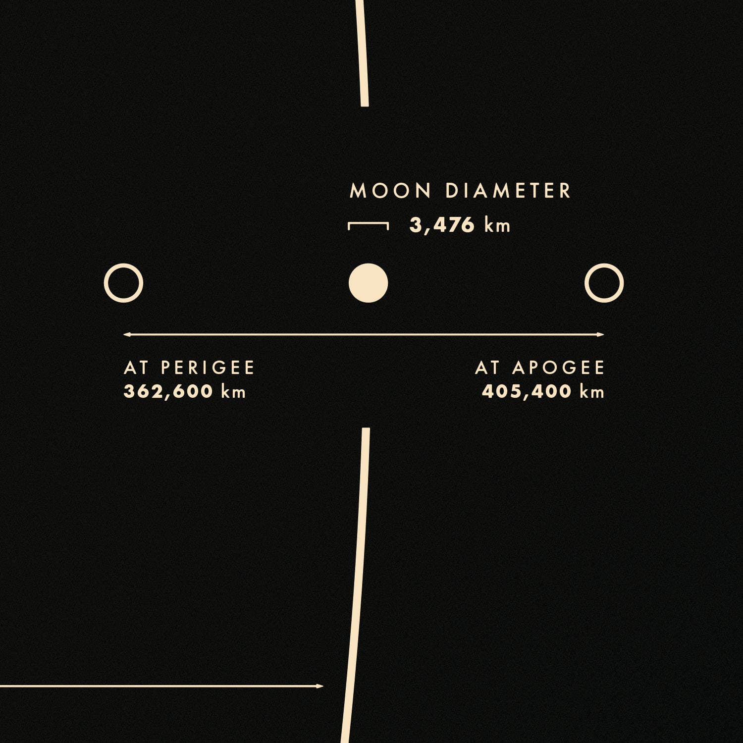 Chartsman - Wholesale Poster - Lunar Distance Chart1