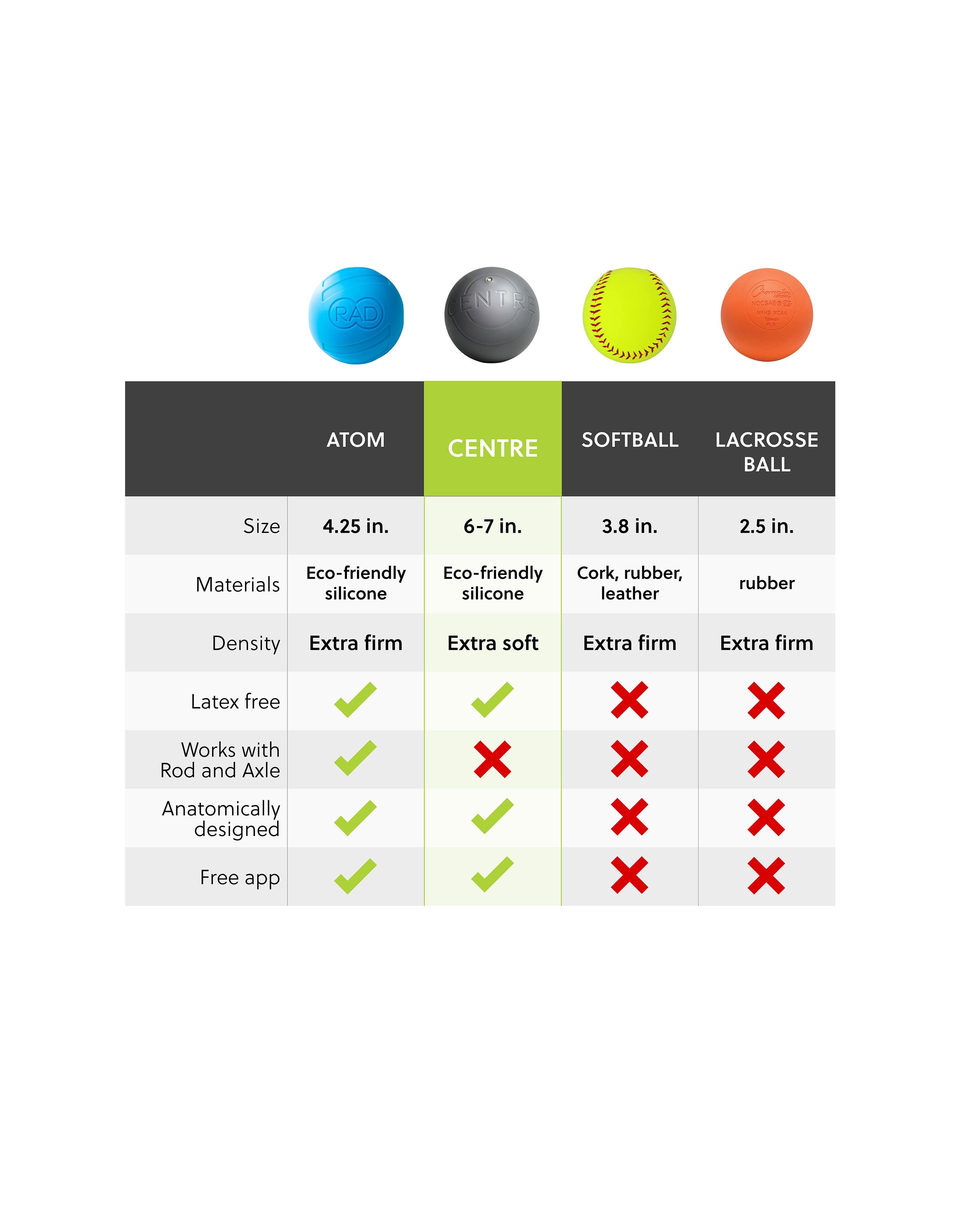 RAD - Wholesale Body Massager - Centre: Inflatable Massage Ball for Abdominal Release6