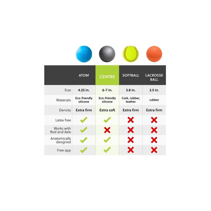 RAD - Wholesale Body Massager - Centre: Inflatable Massage Ball for Abdominal Release6