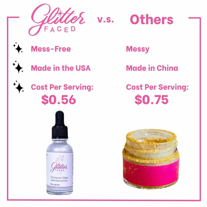 Glitter Faced - Wholesale Cotton Candy - Green - Edible Glitter For Drinks