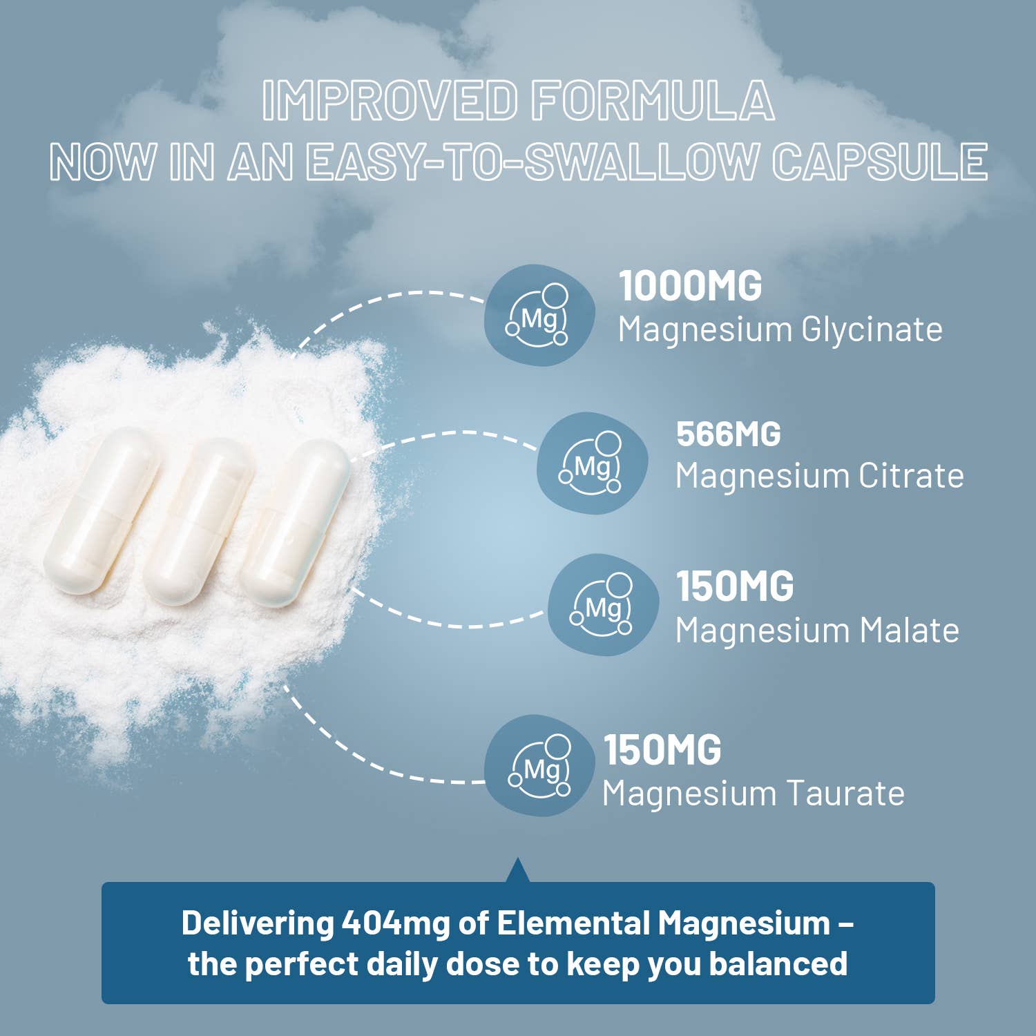 Prowise Healthcare – Großhandel Nahrungsergänzungsmittel/Vitamin zum Einnehmen – Magnesiumglycinat-Komplex 4 in 1 - 1866 mg 90 vegane Kapseln4