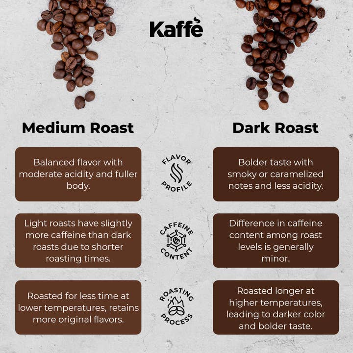 Kaffe – wholesale Coffee beans – Kaffe Colombian Medium Roast Coffee Beans 12oz 100% Arabica