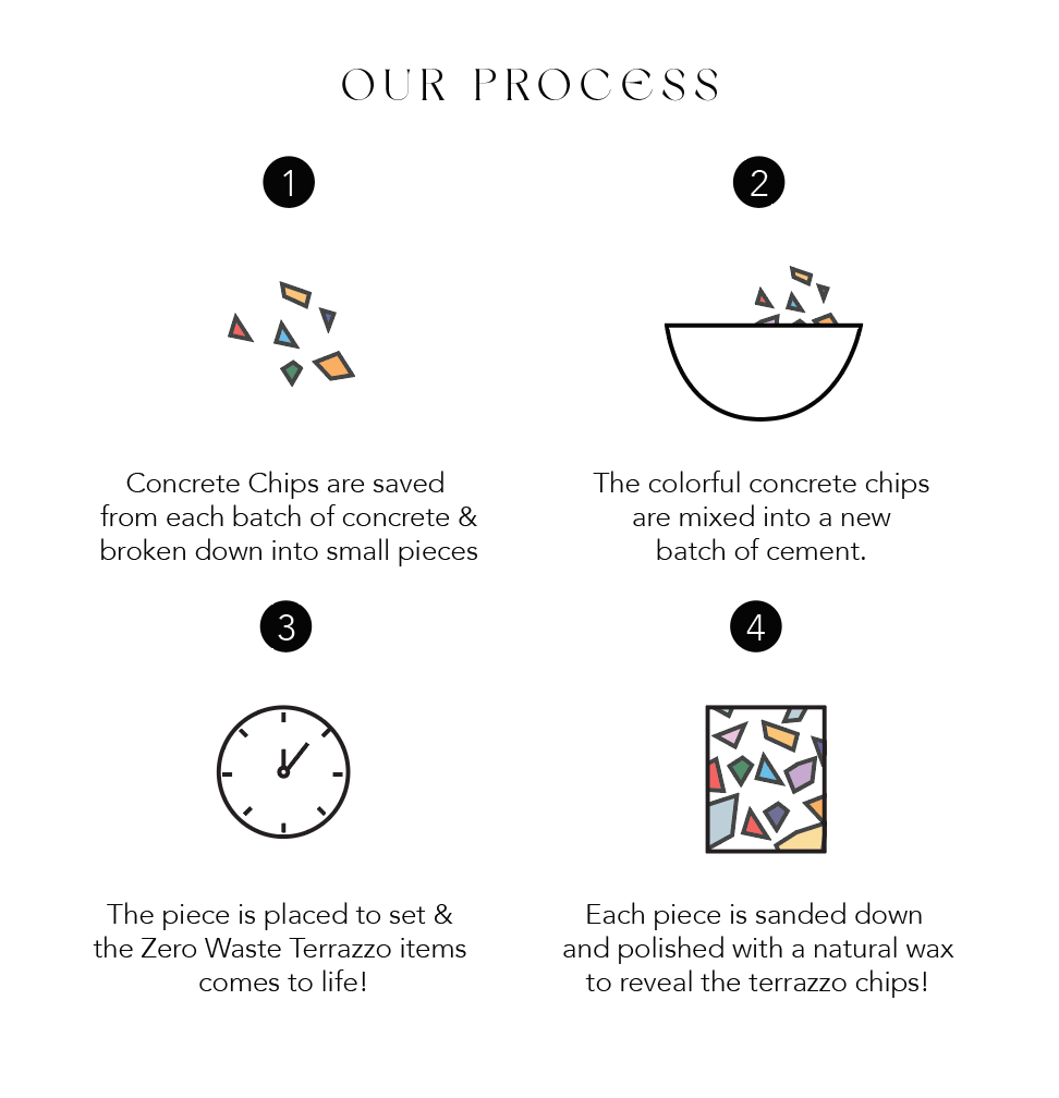 LindaMakess – wholesale Tändstickshållare – Nollavfall Terrazzo Skålad Tändsticksbehållare med Tändstål6