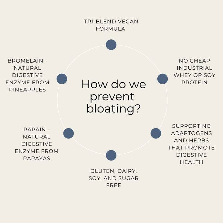 Oranga – Engroshandel Protein-/superfoodpulver – Vanilje vegansk proteinpulver4
