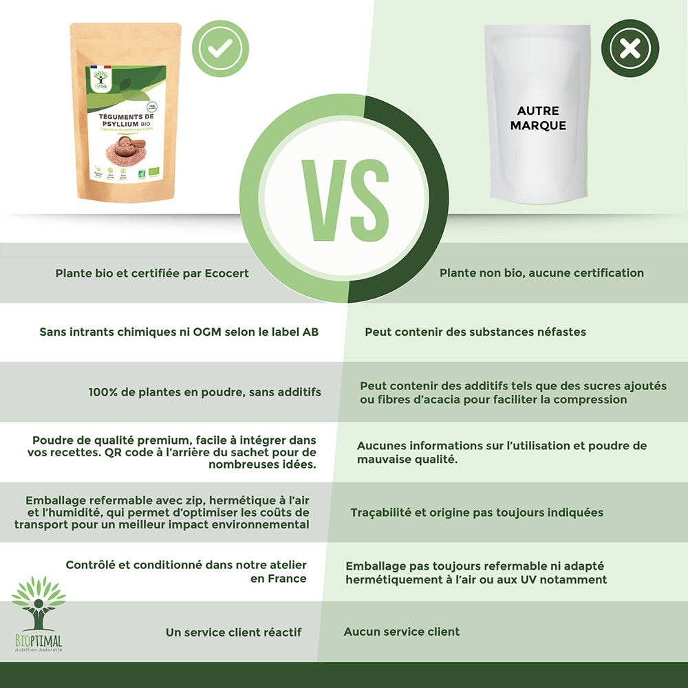 Bioptimal - Vente Poudres protéinées/superaliments - Téguments de Psyllium bio -  Bioptimal5