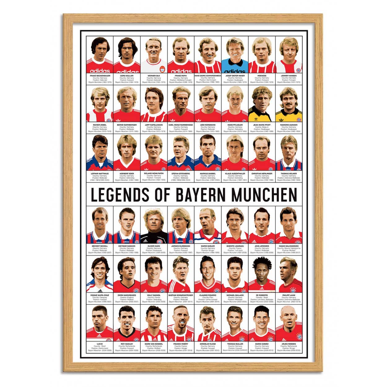 Wall Editions – wholesale Poster – Artposter – Legends of Bayern München av Olivier Bourdereau2