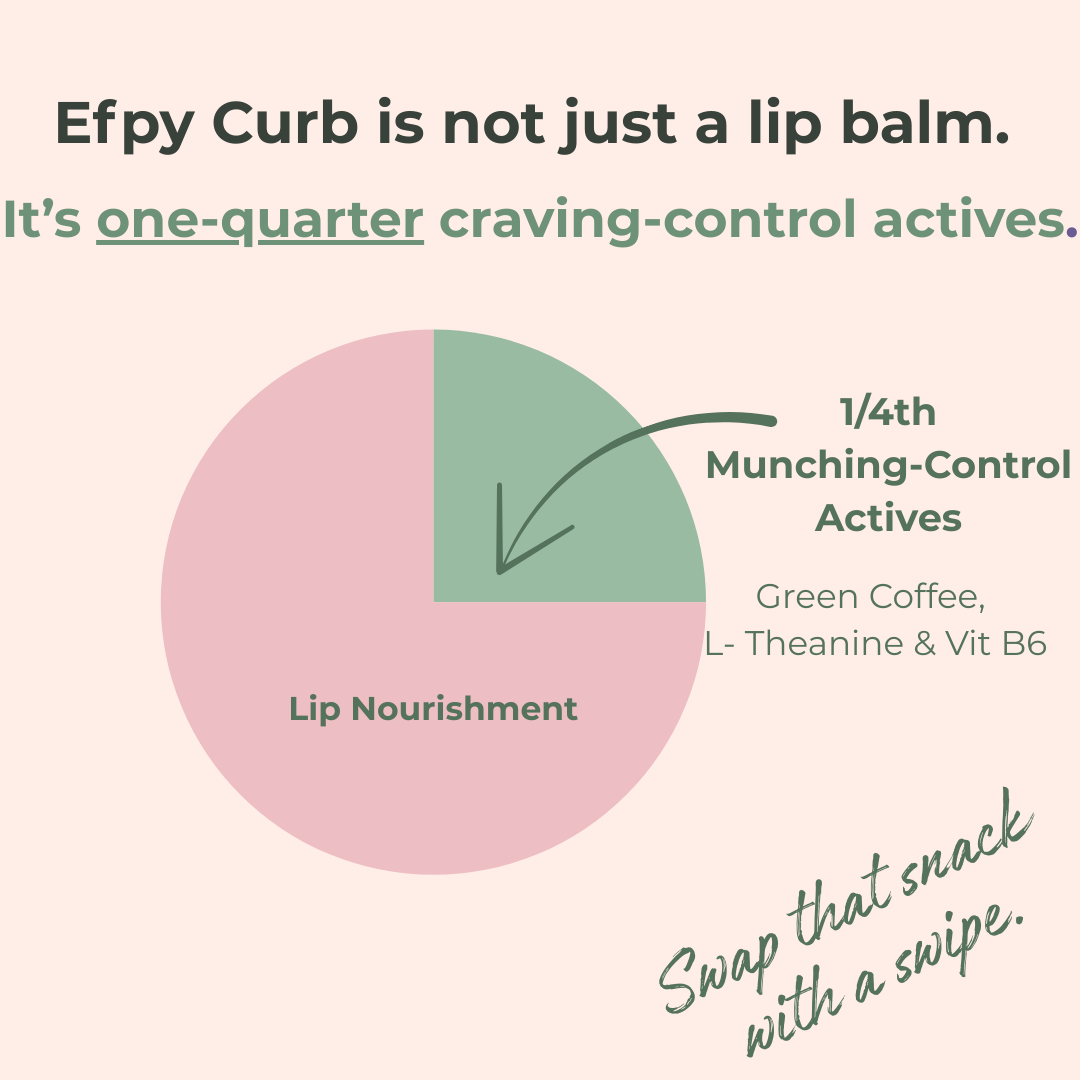Efpy Beauty - Wholesale Lip Balm - Efpy Curb micro-dose lip balm | Snack attack tamer1