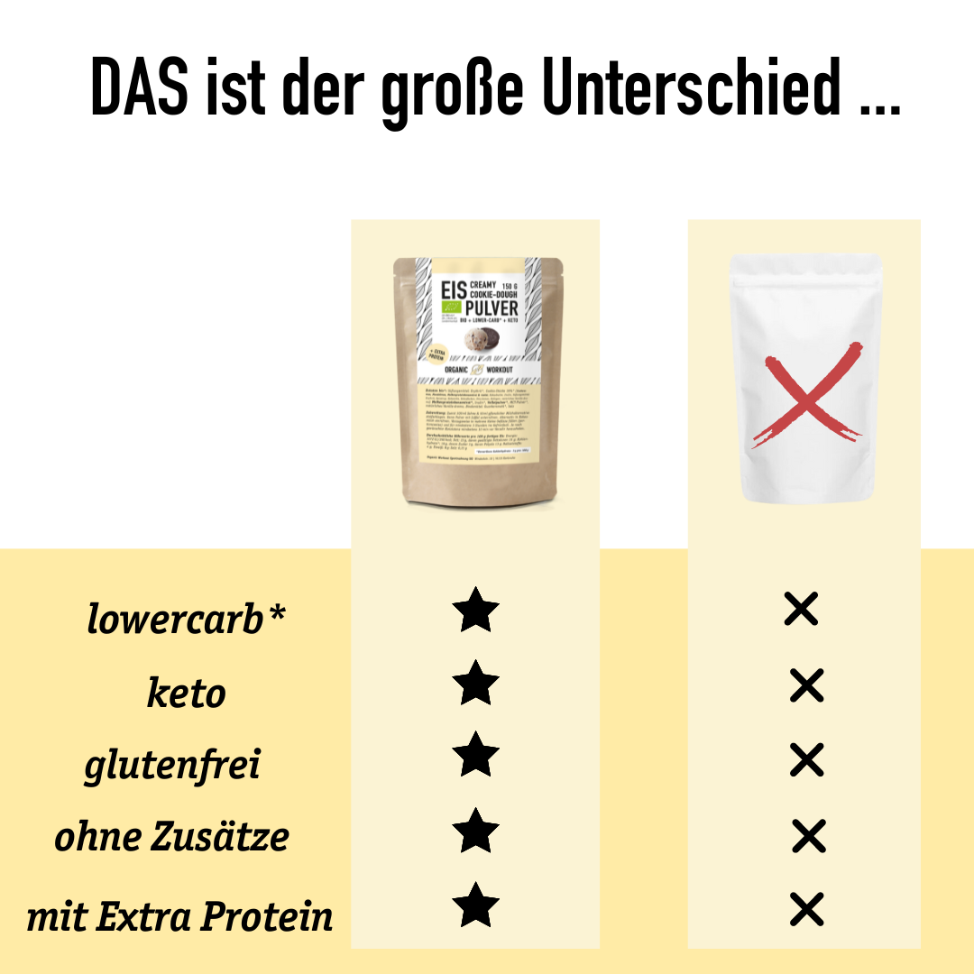 Organic Workout - Wholesale DIY Food Kit - Limited: Creamy Cookie-Dough Ice Cream Powder – Lower-Carb* + Keto + Organic3