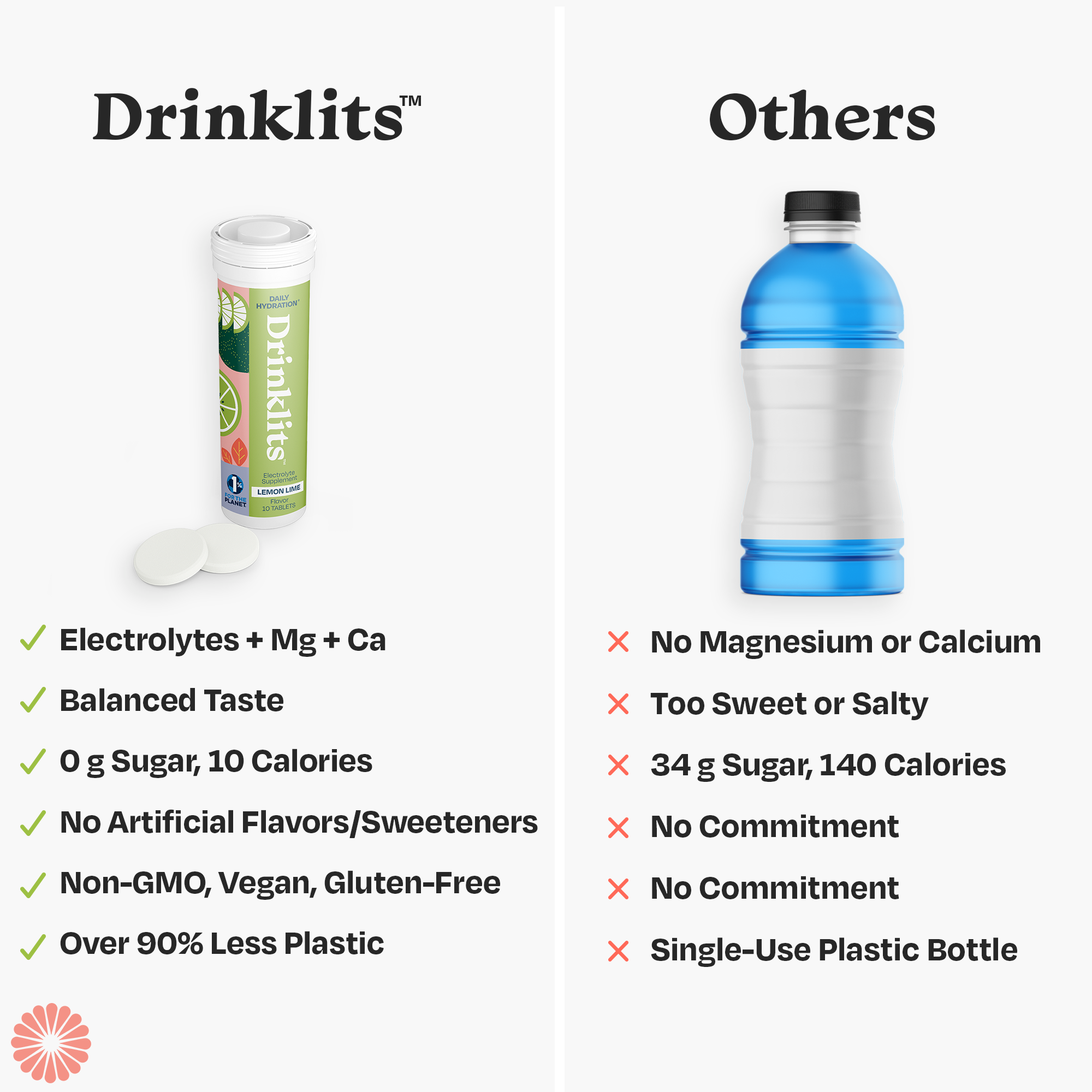 Drinklits Hydration - Wholesale Powdered Health Drink - Hydration Tablets: Natural LEMON-LIME Electrolyte Tablets4