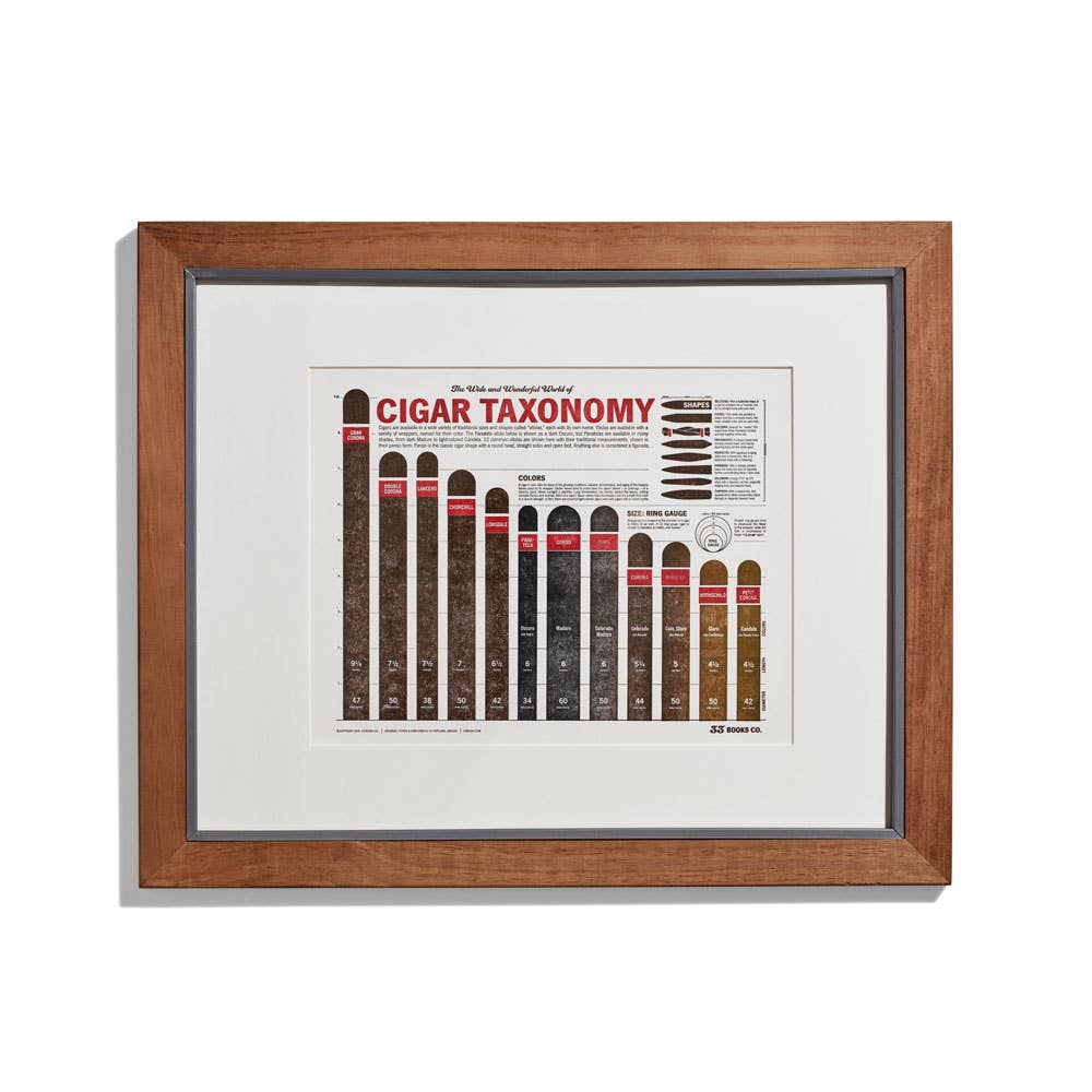 33 Books Co. - Wholesale Art Print - Letterpress Cigar Print | Home Decor | Valentines Gifts2
