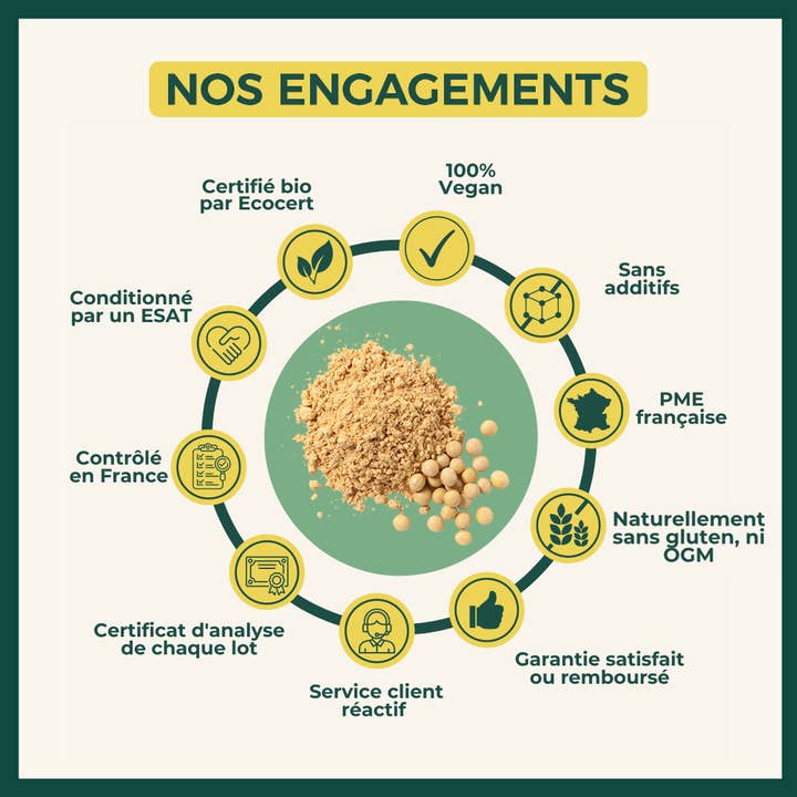 Bioptimal – wholesale Protein-/superfoodpulver – Ekologiskt sojaproteinpulver från Bioptimal9