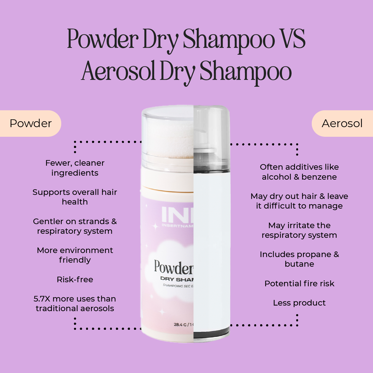 INH Hair - Wholesale Dry Shampoo - Powder Puff Dry Shampoo | volumizing non aerosol dry shampoo4