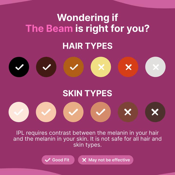 Happy Nuts - Wholesale Body Hair Removal Product - Happy Curves Beam At-Home IPL Hair Removal System