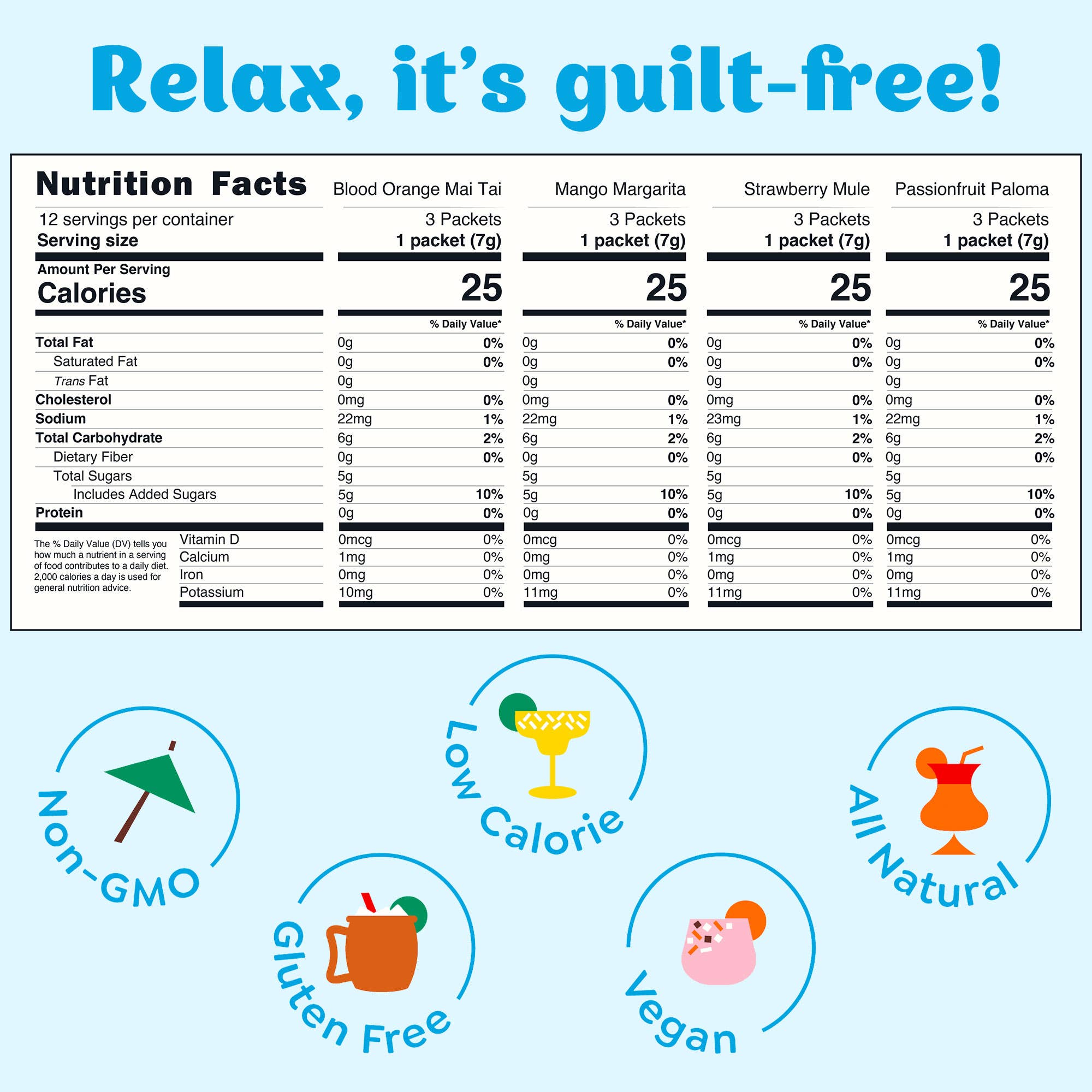 Craftmix - Wholesale Cocktail Mix/Syrup - Variety Pack Cocktail Mixers - 12 Servings Multipack6