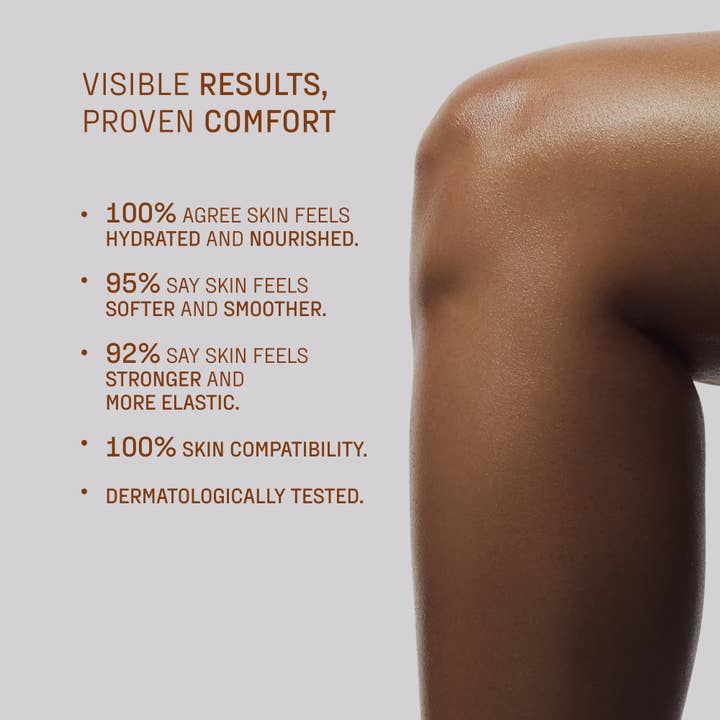 NERRĀ - Wholesale Body Cream/Lotion - The Body Lotion Aquaxyl™ Advanced Hydration8