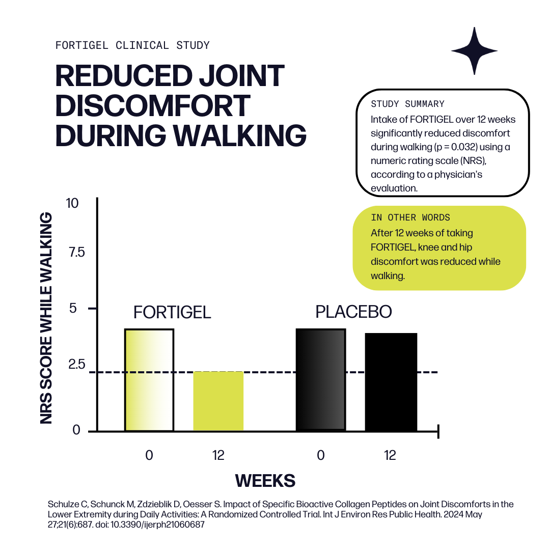 Sparkle Wellness - Wholesale Oral Supplement/Vitamin - Joint Boost Collagen Powder (No Flavor) [30-serves]6