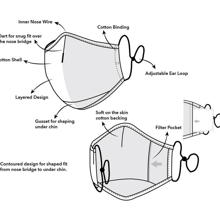 Modgy - Wholesale Protective face mask/shield - PM2.5 Replacement Filters (10 Pack)3