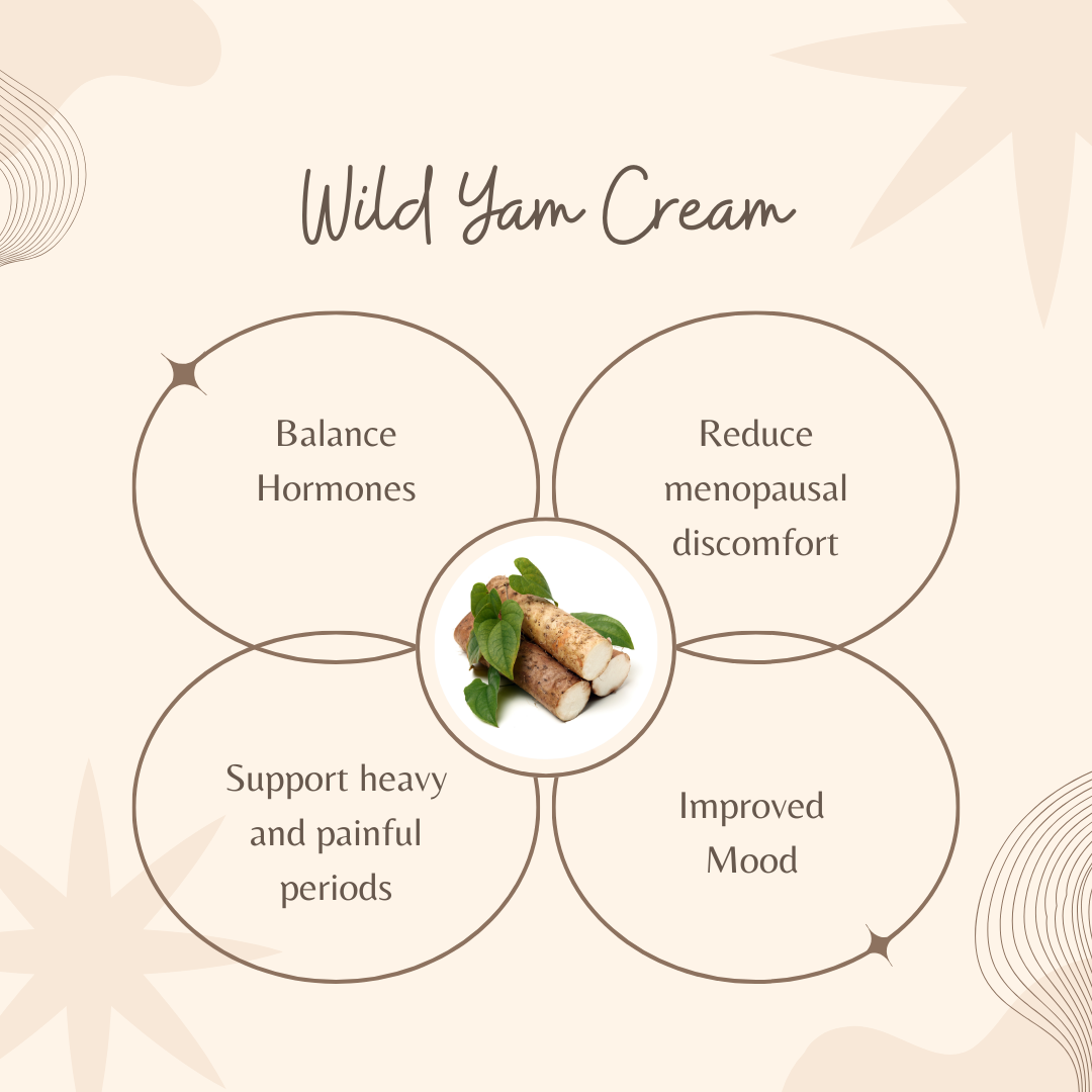 Wild Roots Herbal Care - Wholesale Healing Salve/Balm/Cream - Wild Yam Cream for Hormonal Support1