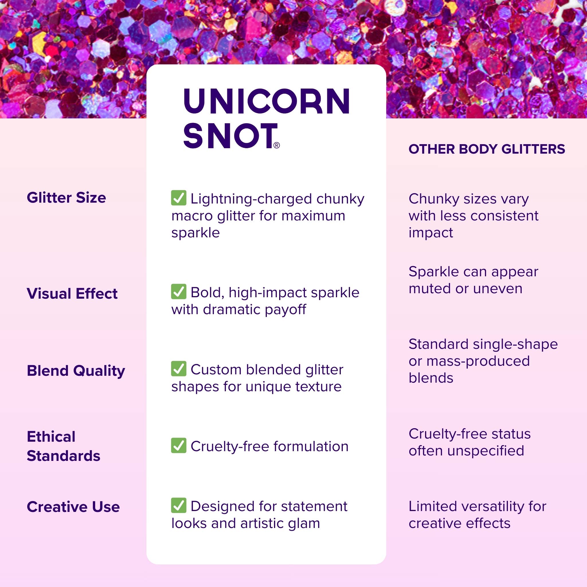 Unicorn Snot | Glitter Beauty - Wholesale Body glitter/shimmer - Macro Body Glitter | Fuchsia-Zinnia | Chunky Body Glitter1