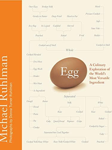Egg: Culinary Exploration of the World's Ingredient for wholesale by Boon Books