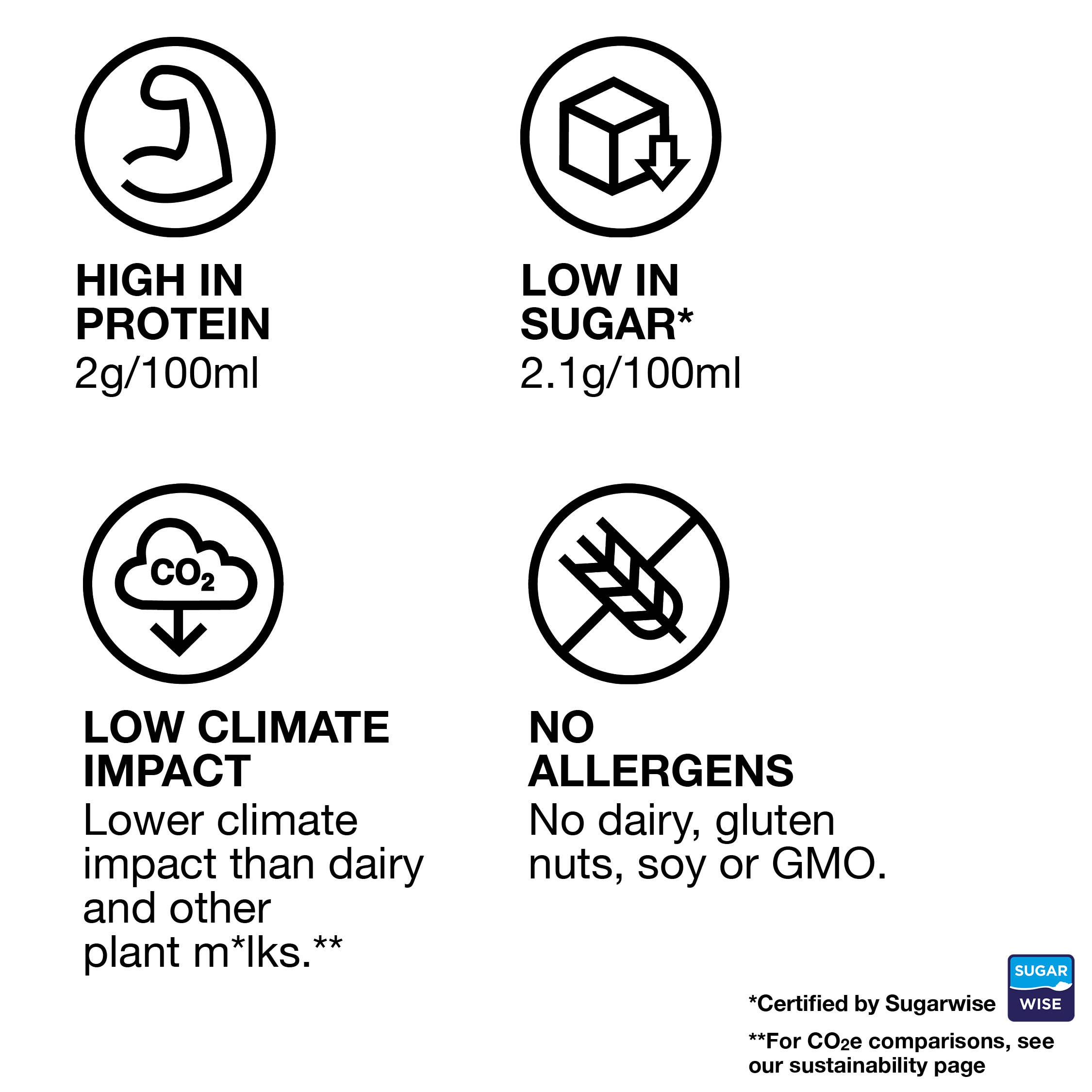 Sproud – wholesale Non-dairy milk – Sproud Plant Based Matcha 1L3