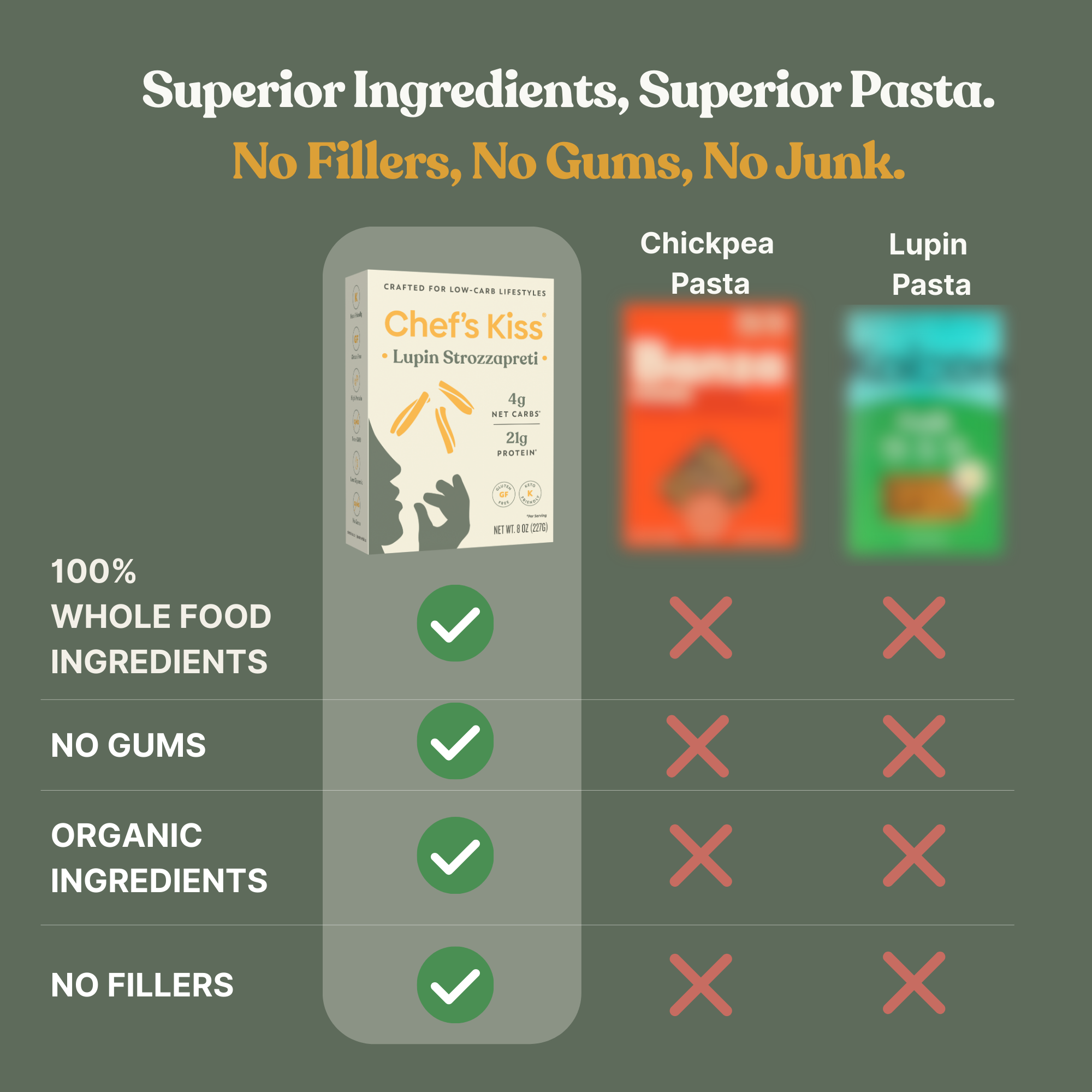 Chef's Kiss – wholesale Pasta – Low Carb Lupin Strozzapreti Pasta4