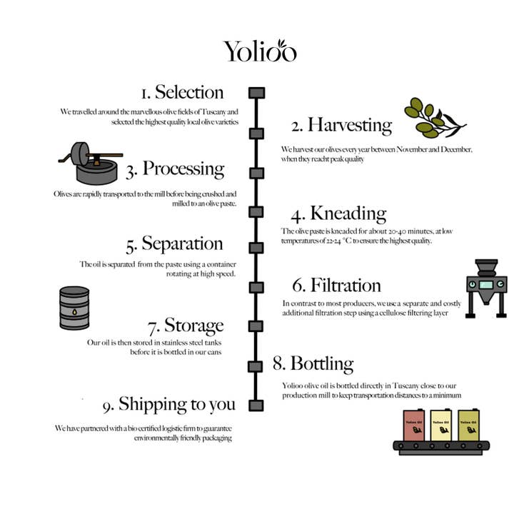 Yolioo – wholesale Olive oil – Amedeo