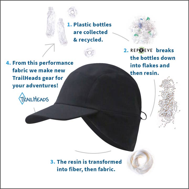 TrailHeads - Wholesale Beanie - Men's - Men's Rain Hat - Outdoor Hat - Storm Runner5