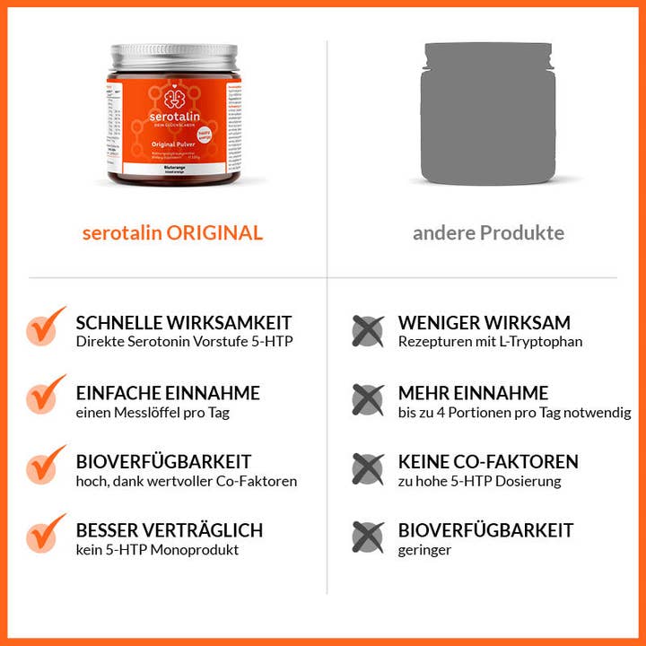 Serotalin – Großhandel Nahrungsergänzungsmittel/Vitamin zum Einnehmen – serotalin® ORIGINAL PULVER - 120g für 2 Monate - pur