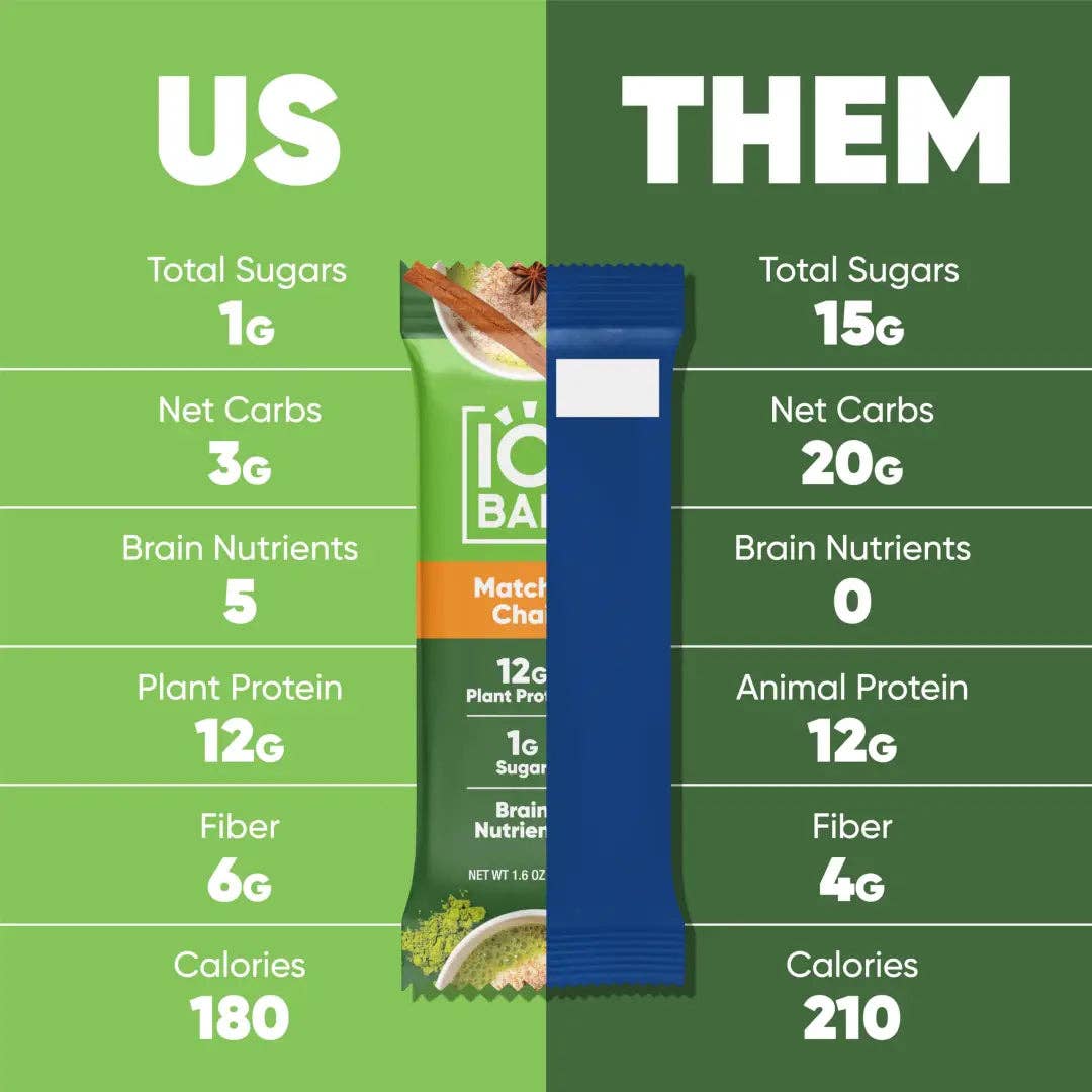 Echo Sales America - Wholesale Snack Bar - IQBAR Brain + Body Protein Bars, Matcha Chai, Keto, Vegan, Paleo Friendly, Low Sugar, Low Net Carb, High Fiber, Gluten Free, No Sugar Alcohols, 12 Count4