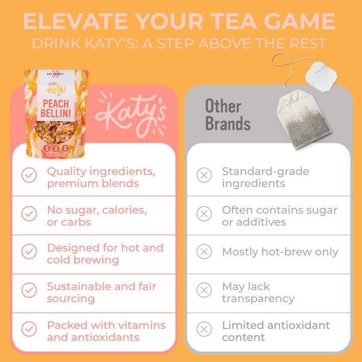 Drink Katy's® - Wholesale Loose Tea - Peach Bellini Loose Tea6